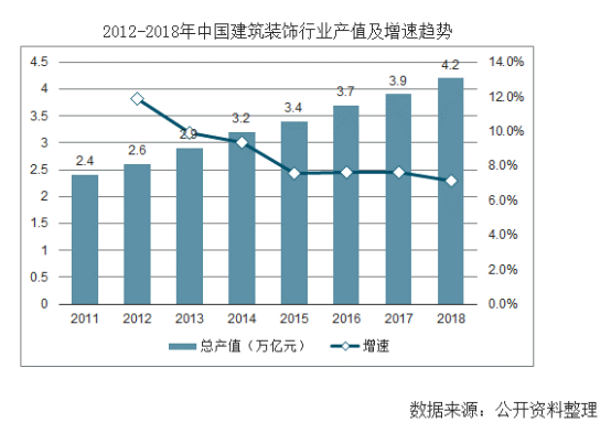 【行業熱點】行業洞察預計裝配式裝修市場規模將突破6300億！