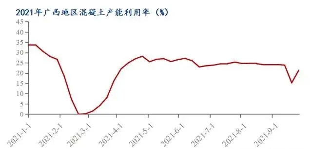 廣西受眾多因素影響，砂石價格小幅震蕩！四季度砂石行情展望