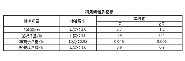 細集料對抹灰石膏砂漿和易性有多大影響？